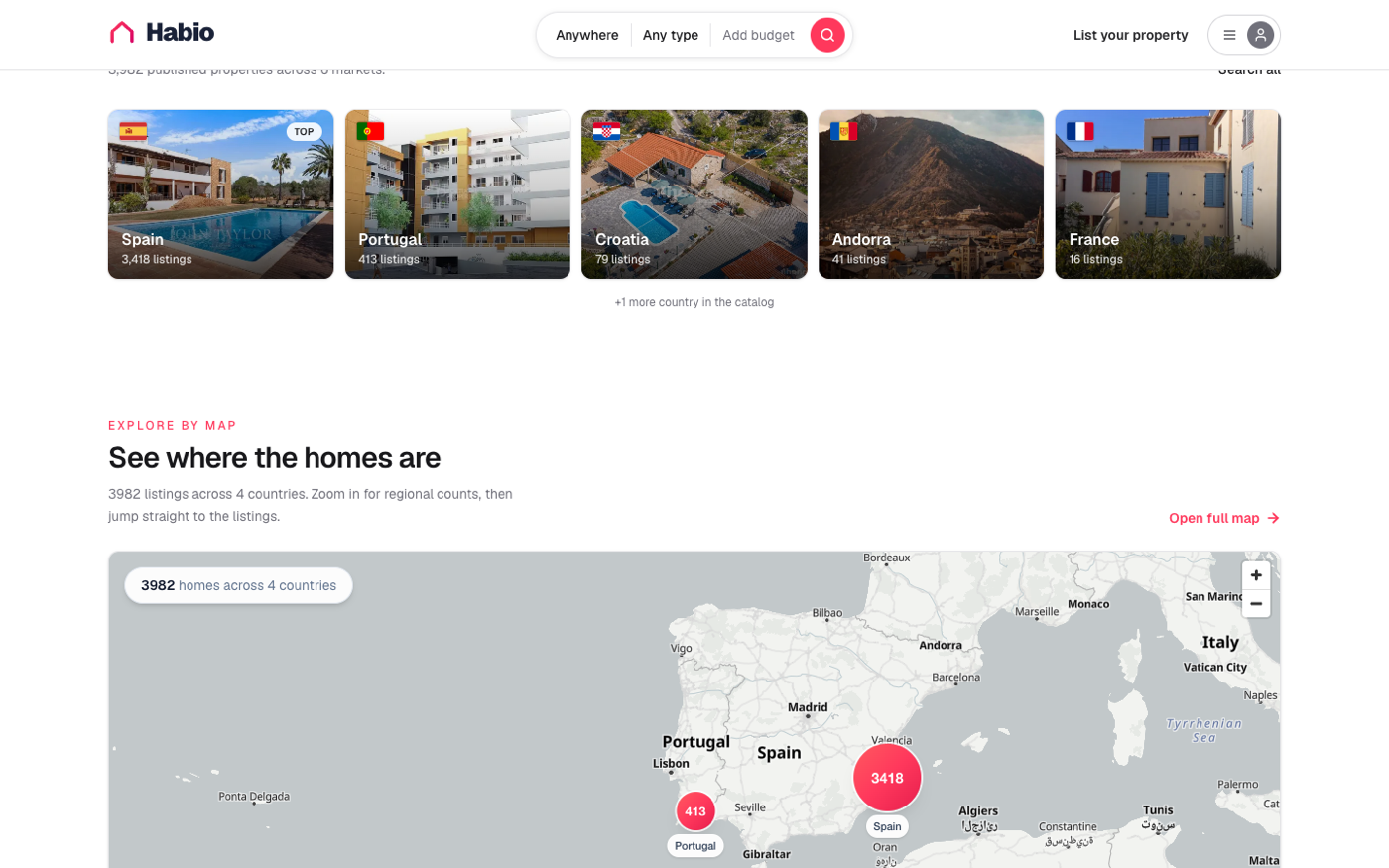 Habio browse by country with listing counts across six markets